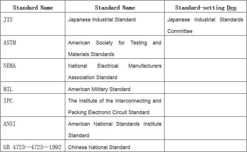 standard-for-substrate