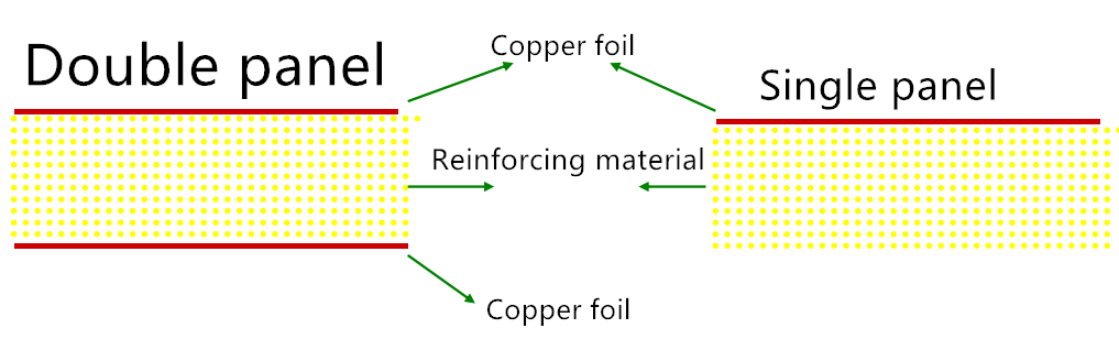 The composition of CCL